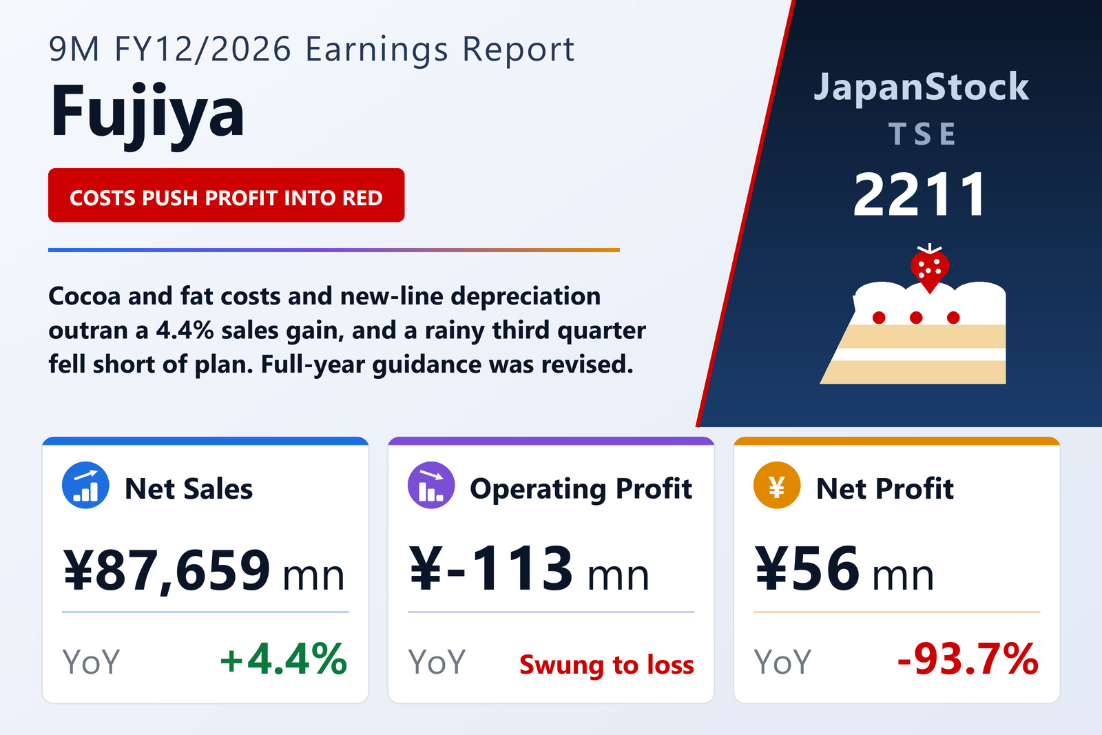 Fujiya 9M FY12/2026 earnings summary