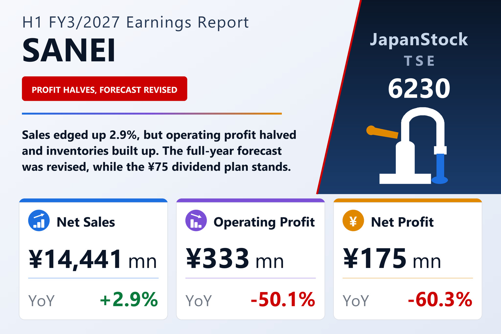 SANEI H1 FY3/2027 earnings summary