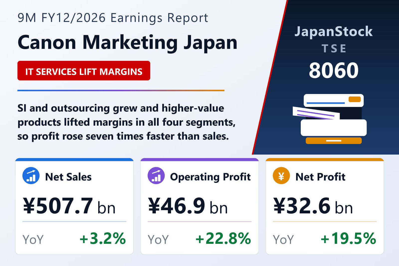 Canon Marketing Japan 9M FY12/2026 earnings summary