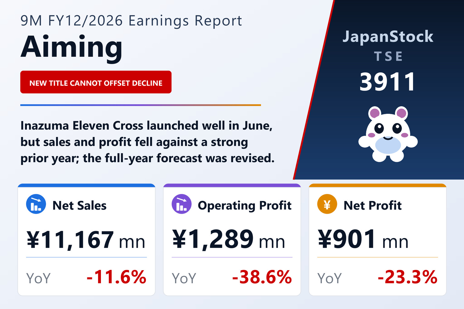 Aiming 9M FY12/2026 earnings summary