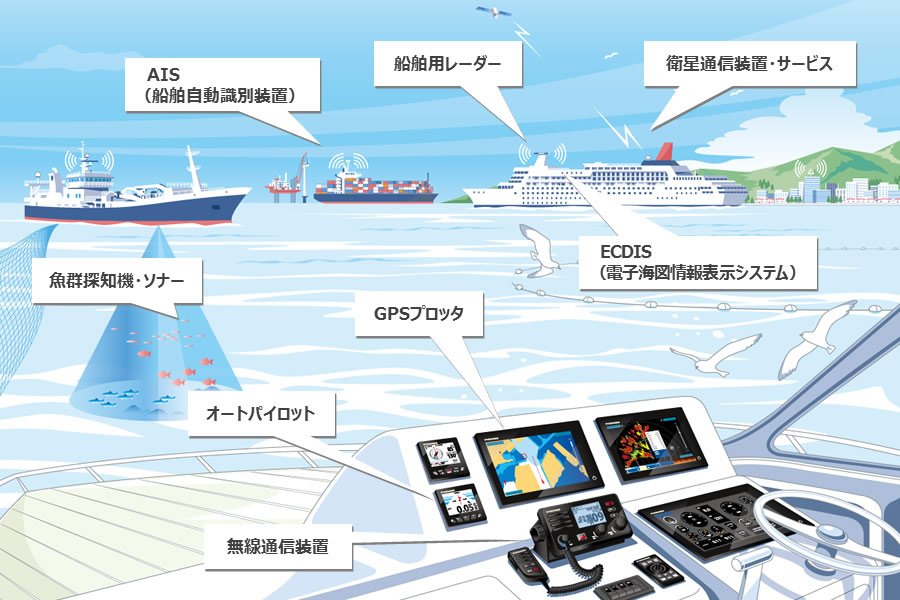 Furuno Electric marine radar and navigation equipment