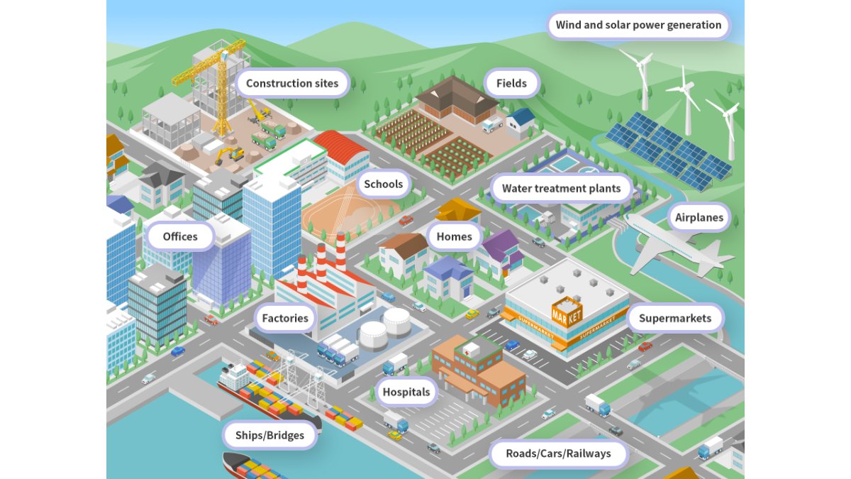 Soda Nikka illustration of where its chemicals are used across society