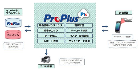 Modern Tokyo office tower — ProShip develops enterprise fixed-asset-management software