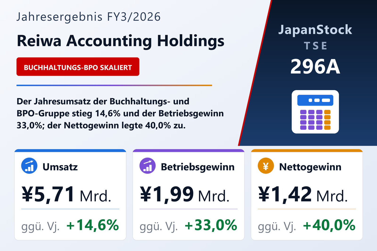 Übersicht der Reiwa Accounting Holdings-Zahlen FY3/2026