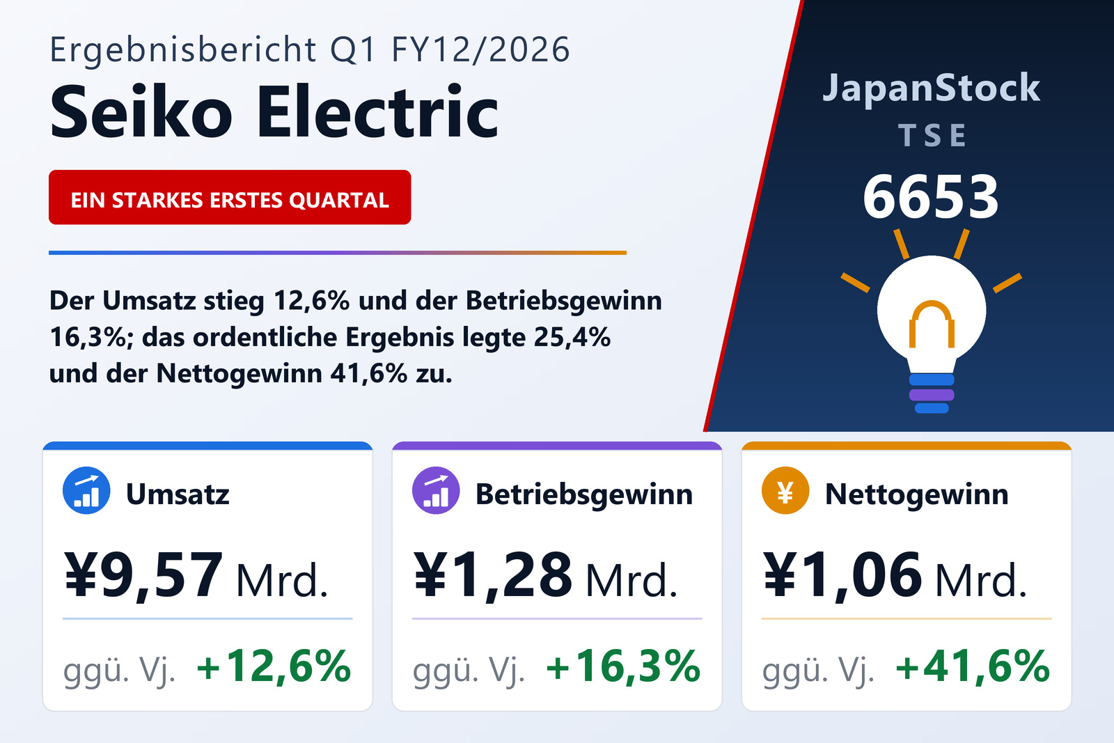 Übersicht der Seiko Electric-Zahlen Q1 FY12/2026