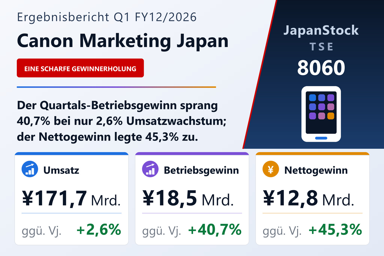 Übersicht der Canon Marketing Japan-Zahlen Q1 FY12/2026