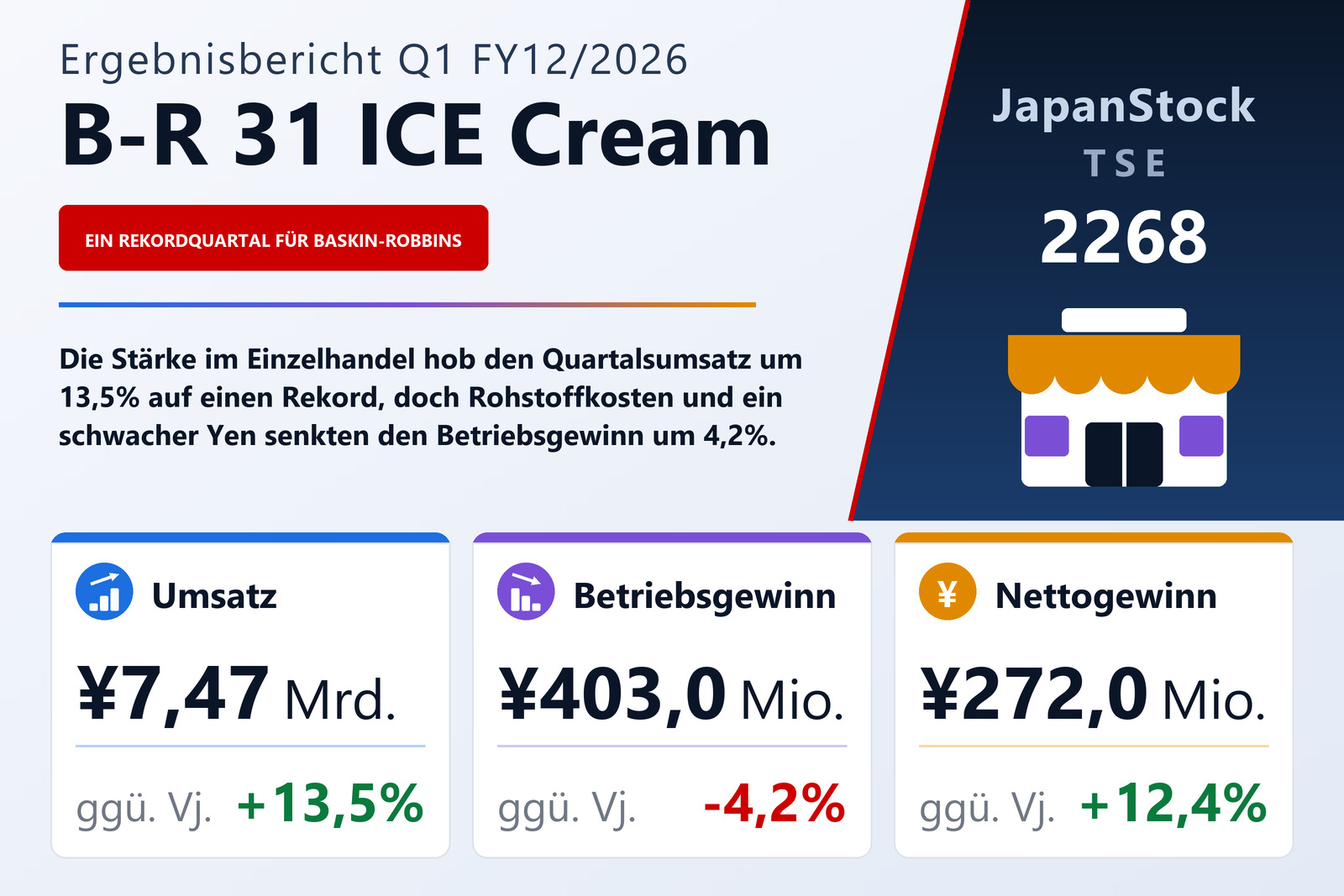Übersicht der B-R 31 ICE Cream-Zahlen Q1 FY12/2026