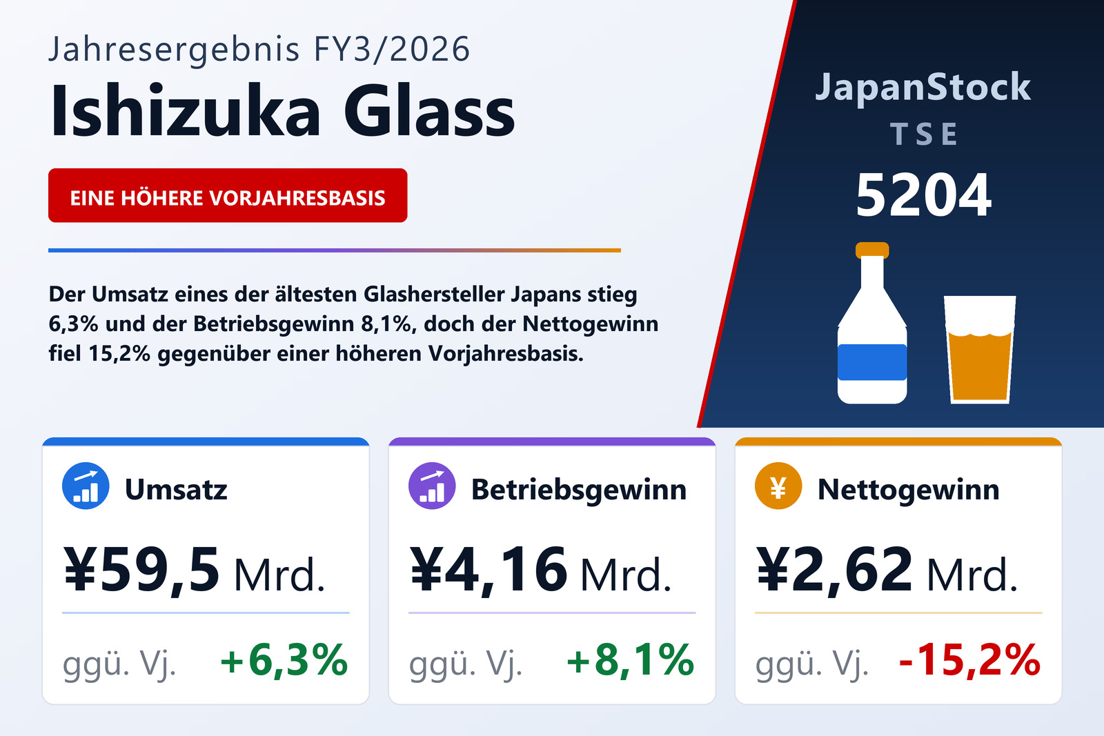 Übersicht der Ishizuka Glass-Zahlen FY3/2026