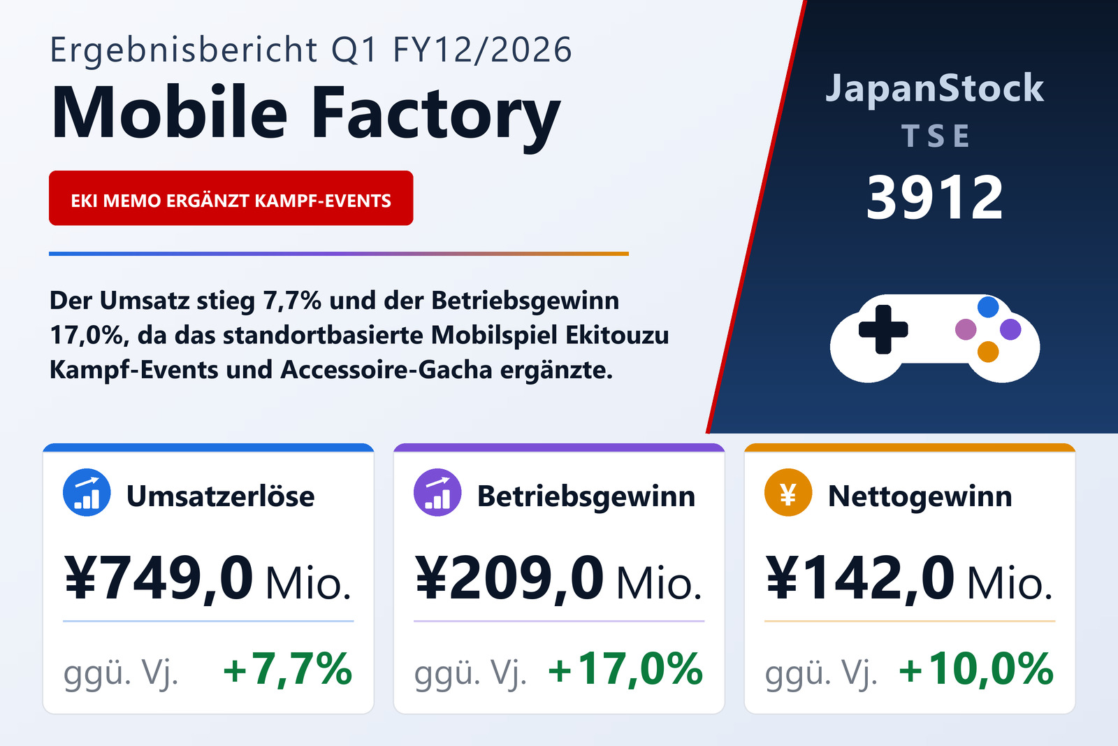 Übersicht der Mobile Factory-Zahlen Q1 FY12/2026