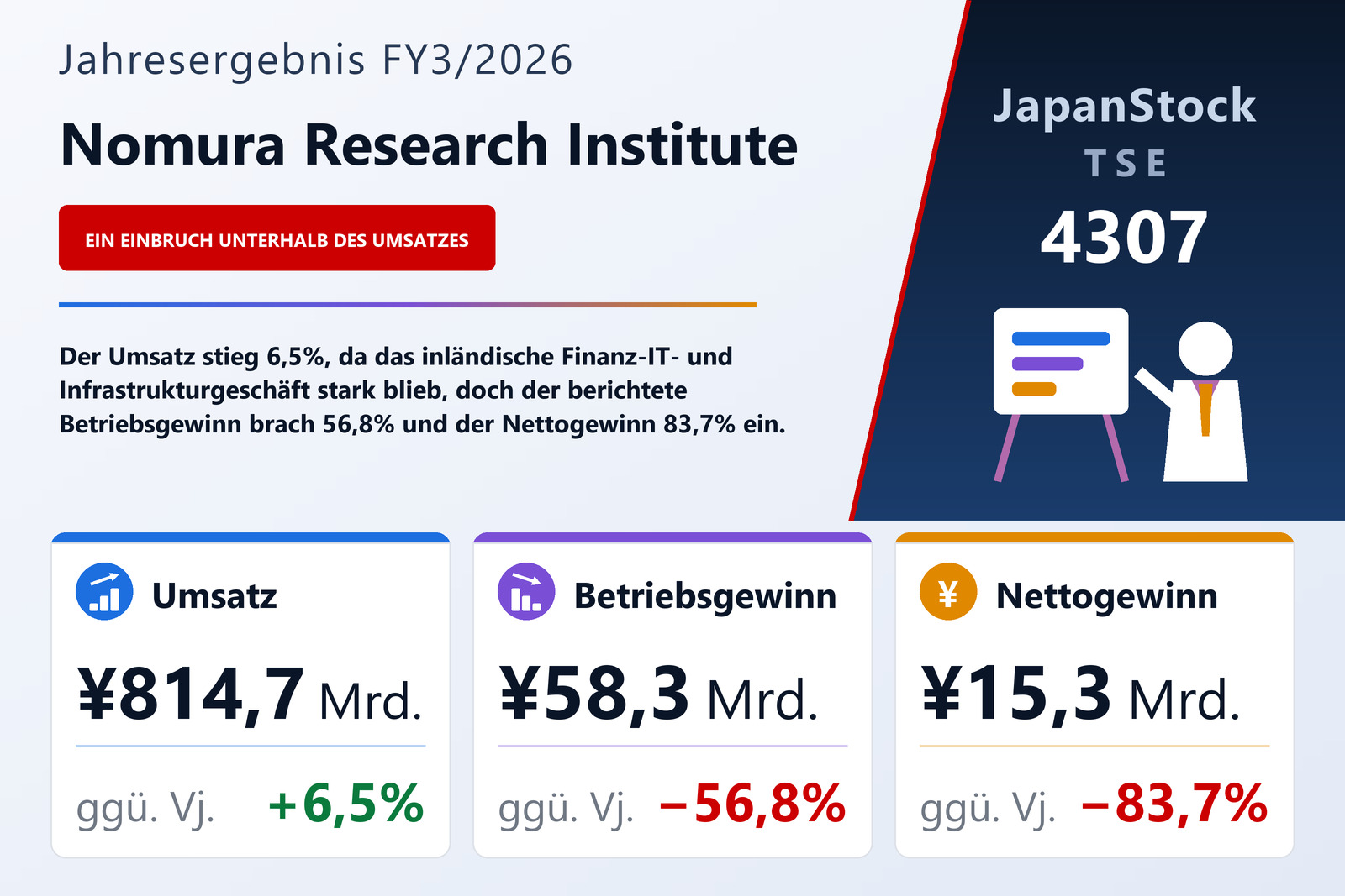 Übersicht der Nomura Research Institute-Zahlen FY3/2026