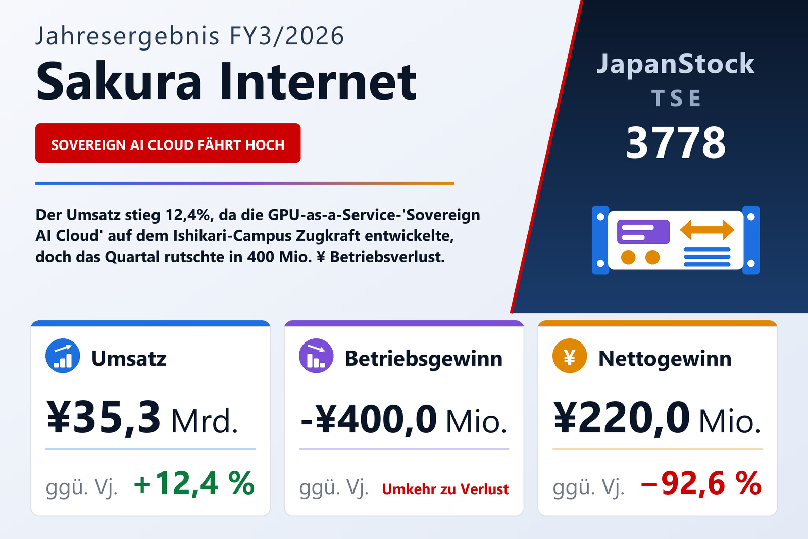 Übersicht der Sakura Internet-Zahlen FY3/2026