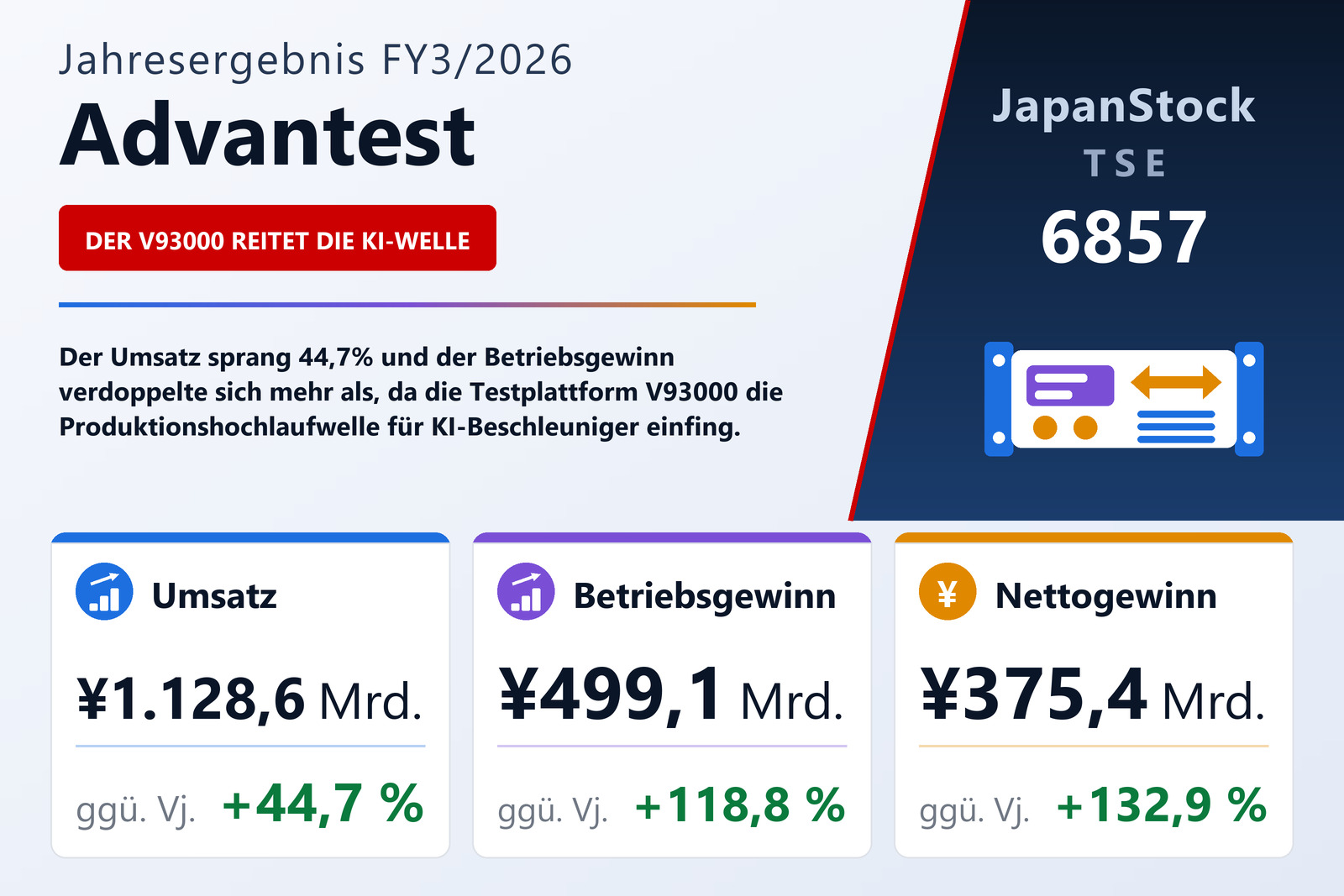 Übersicht der Advantest-Zahlen FY3/2026