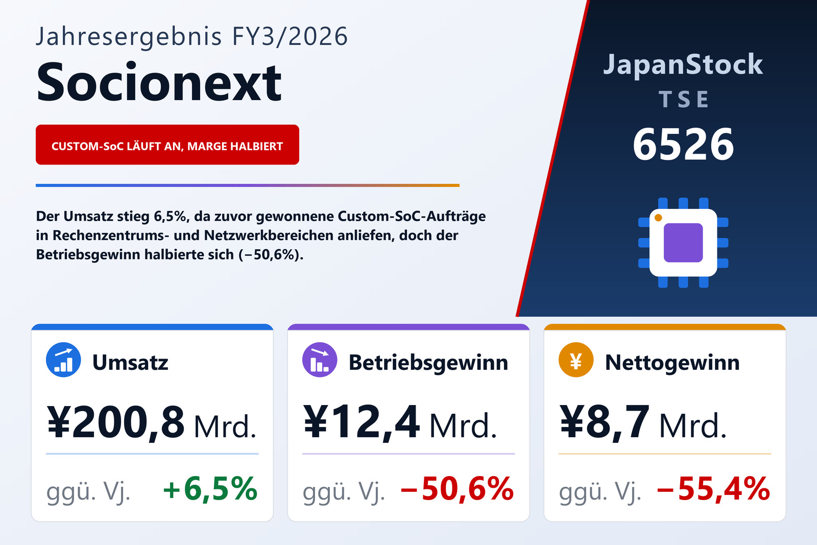 Übersicht der Socionext-Zahlen FY3/2026