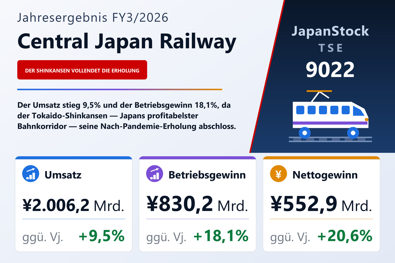 Übersicht der Central Japan Railway-Zahlen FY3/2026