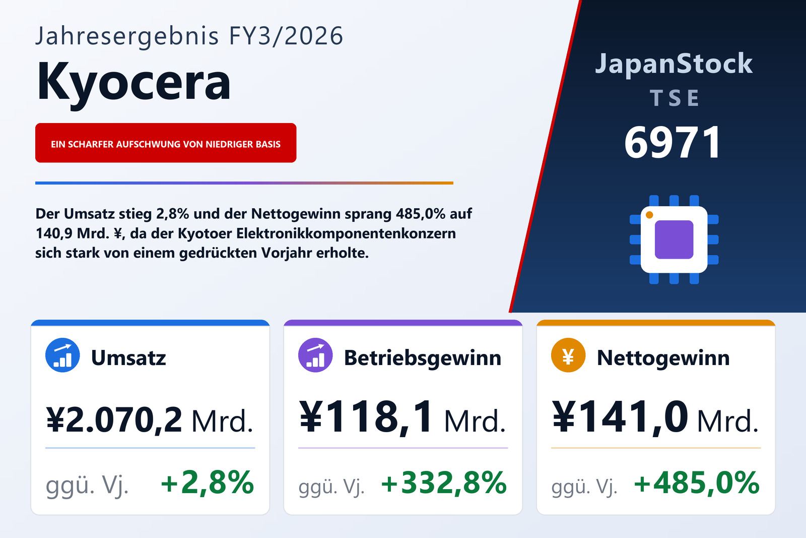 Übersicht der Kyocera-Zahlen FY3/2026