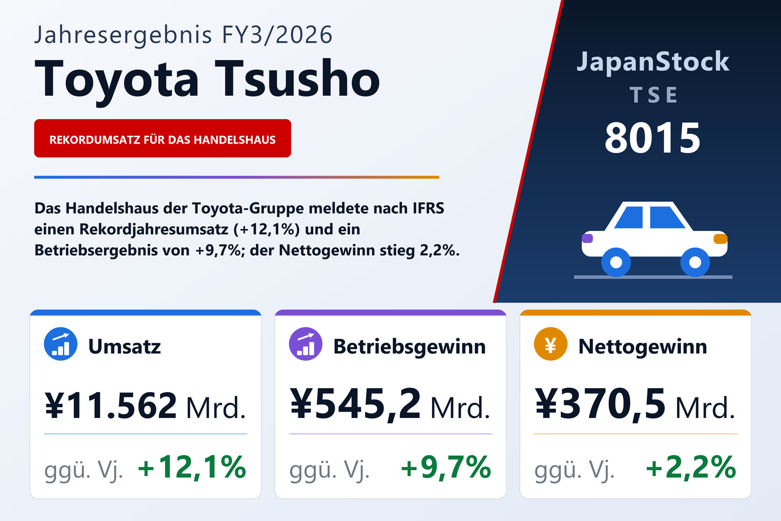 Übersicht der Toyota Tsusho-Zahlen FY3/2026