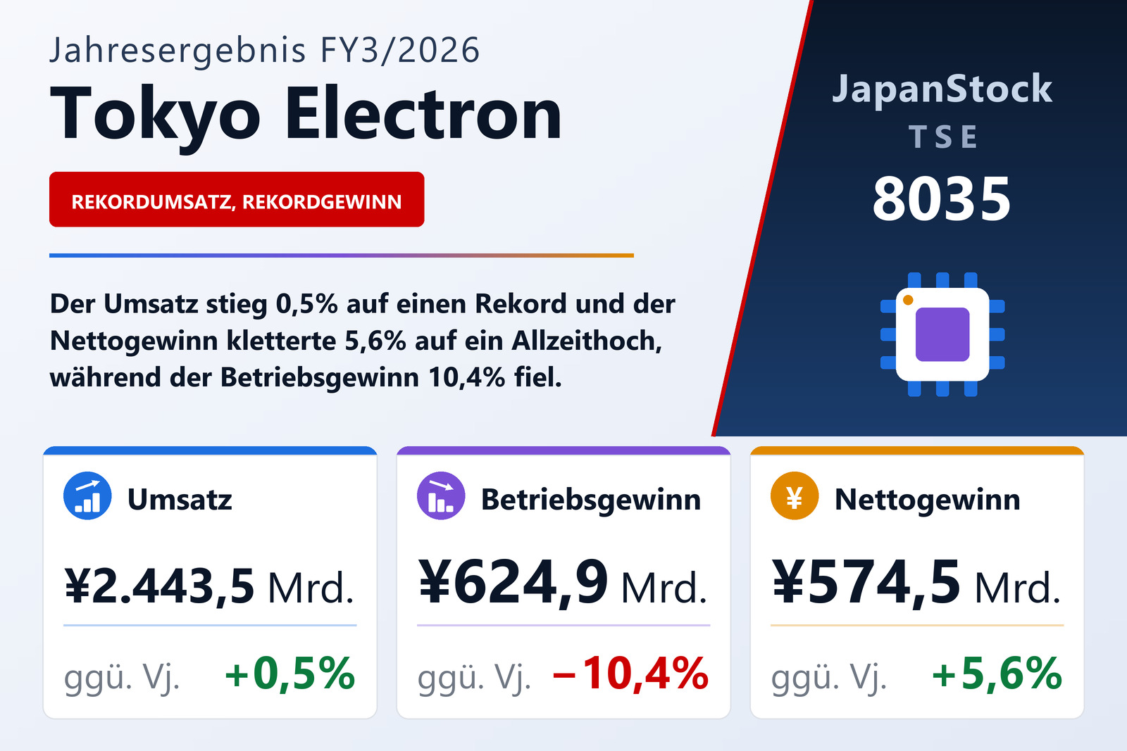 Übersicht der Tokyo Electron-Zahlen FY3/2026