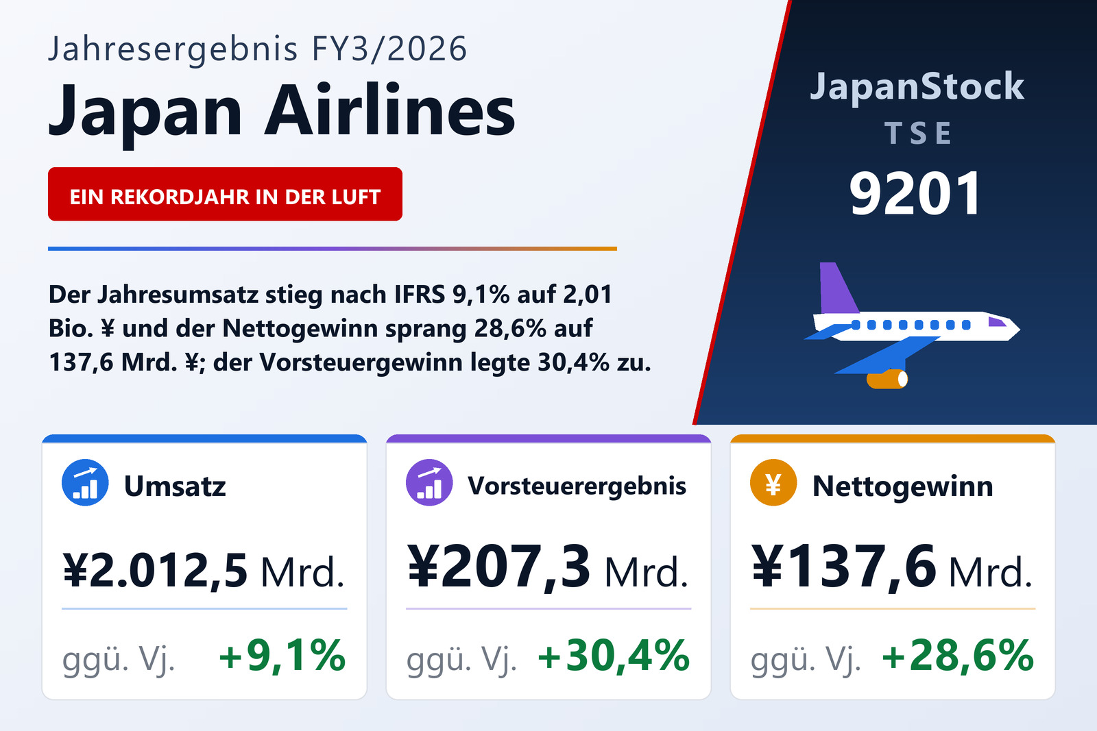 Übersicht der Japan Airlines-Zahlen FY3/2026