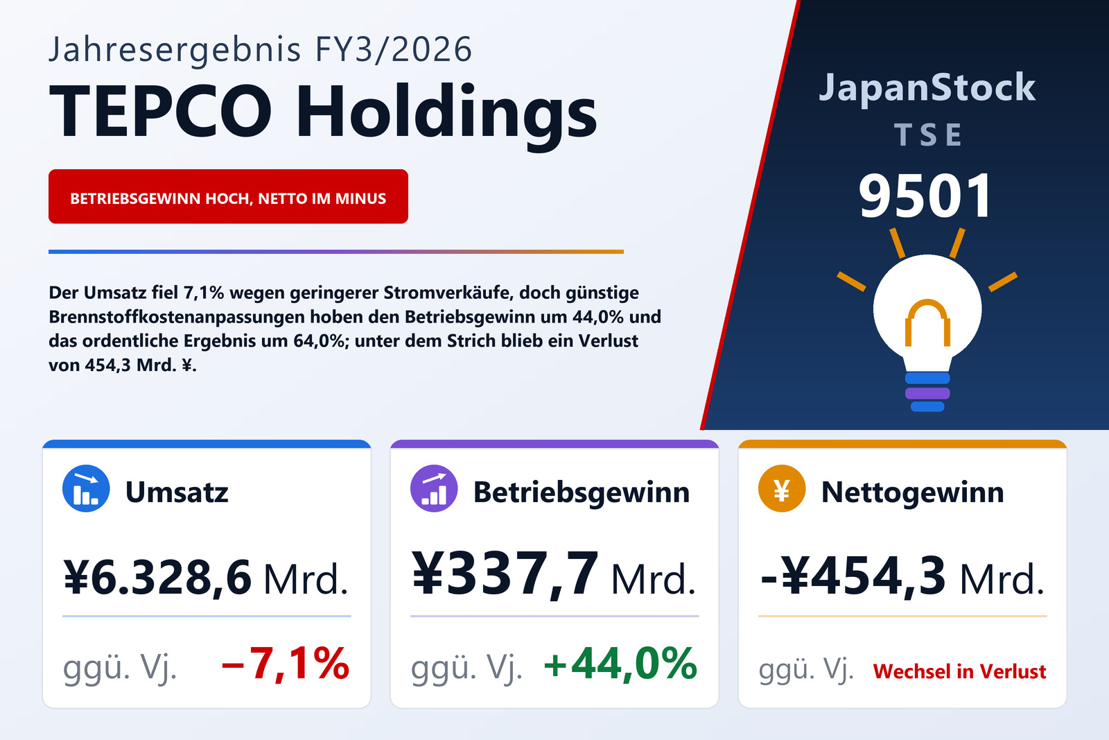 Übersicht der TEPCO Holdings-Zahlen FY3/2026