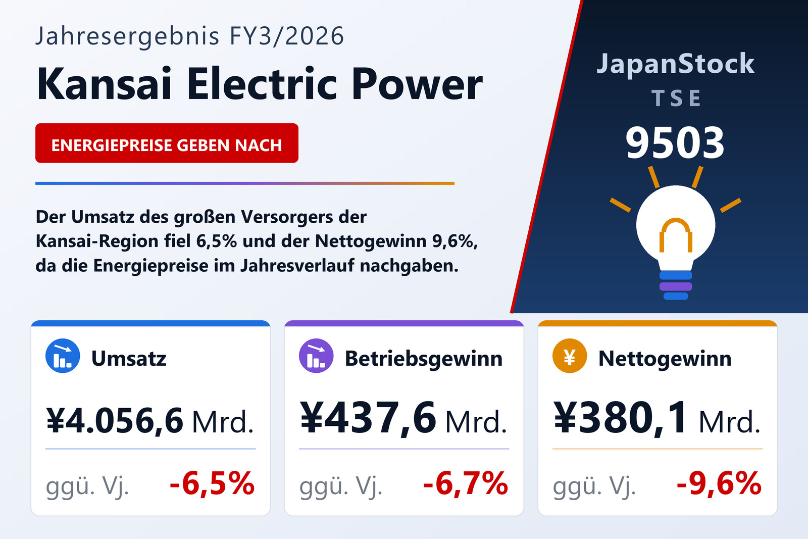 Übersicht der Kansai Electric Power-Zahlen FY3/2026