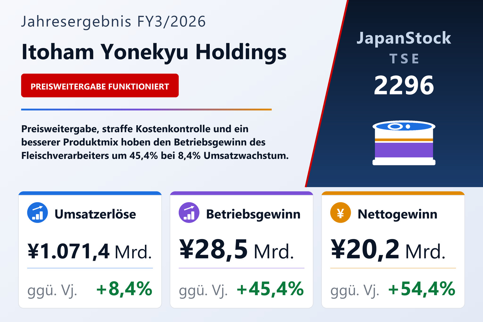 Übersicht der Itoham Yonekyu Holdings-Zahlen FY3/2026