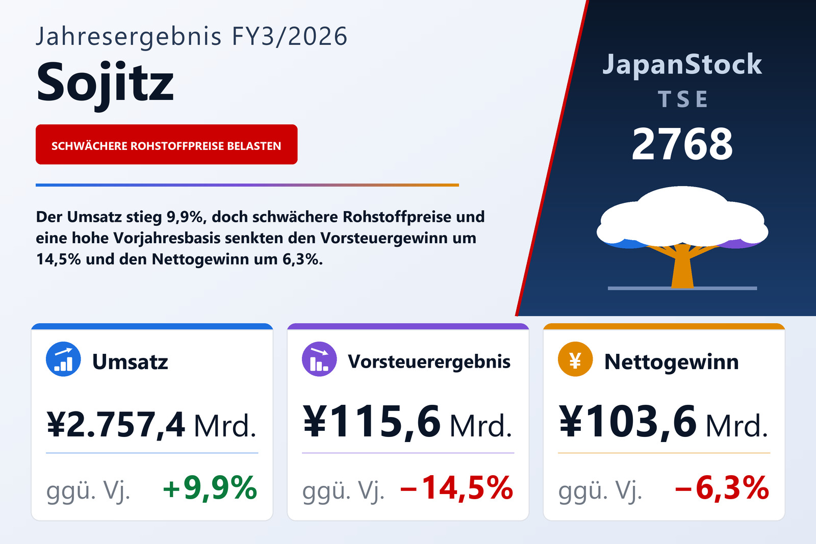 Übersicht der Sojitz-Zahlen FY3/2026