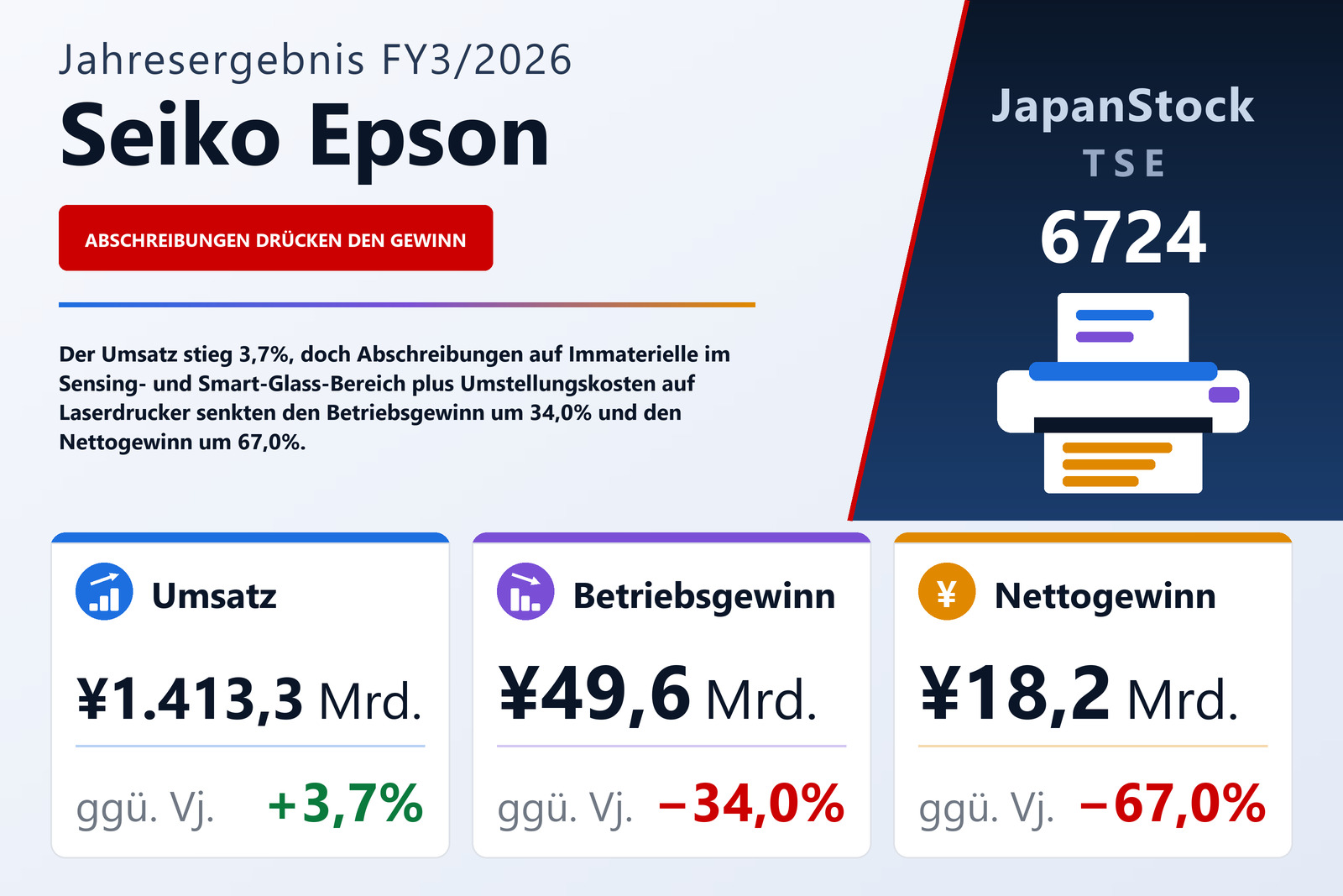 Übersicht der Seiko Epson-Zahlen FY3/2026