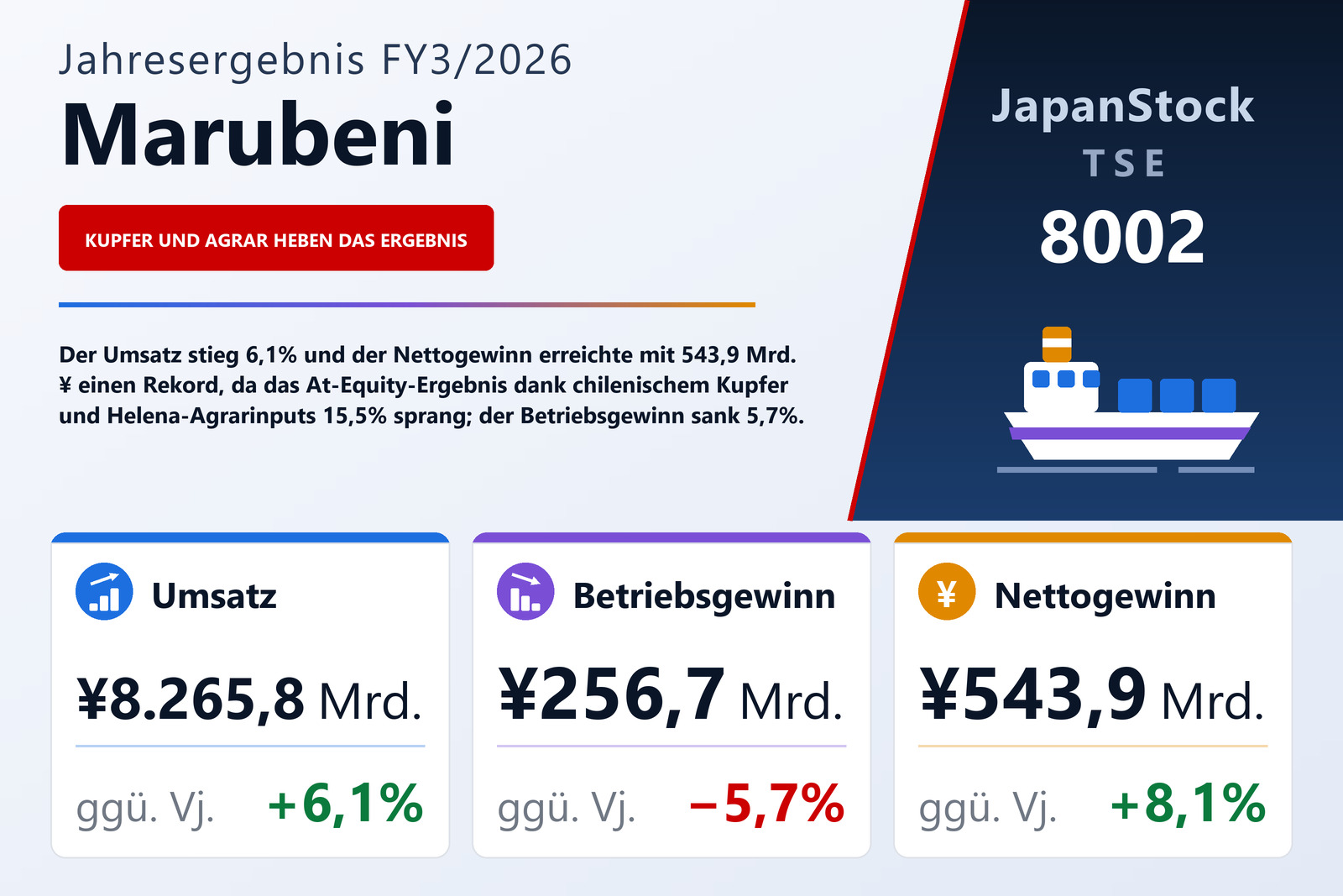 Übersicht der Marubeni-Zahlen FY3/2026