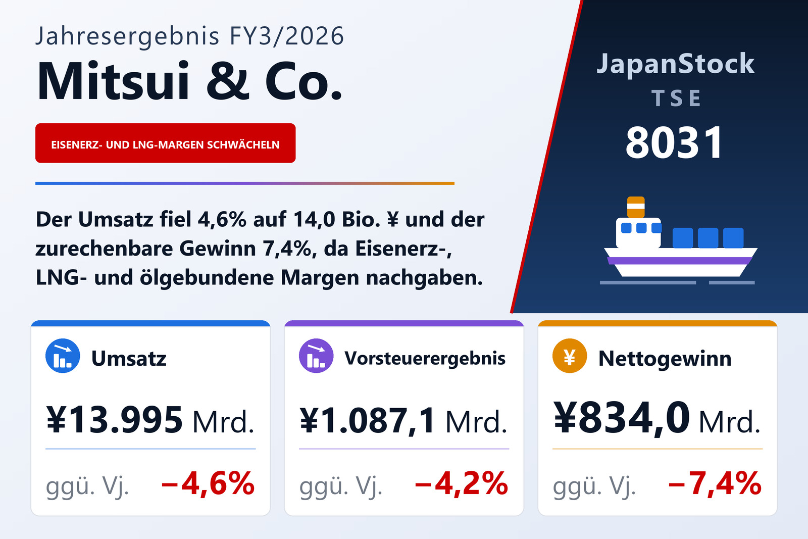 Übersicht der Mitsui & Co.-Zahlen FY3/2026