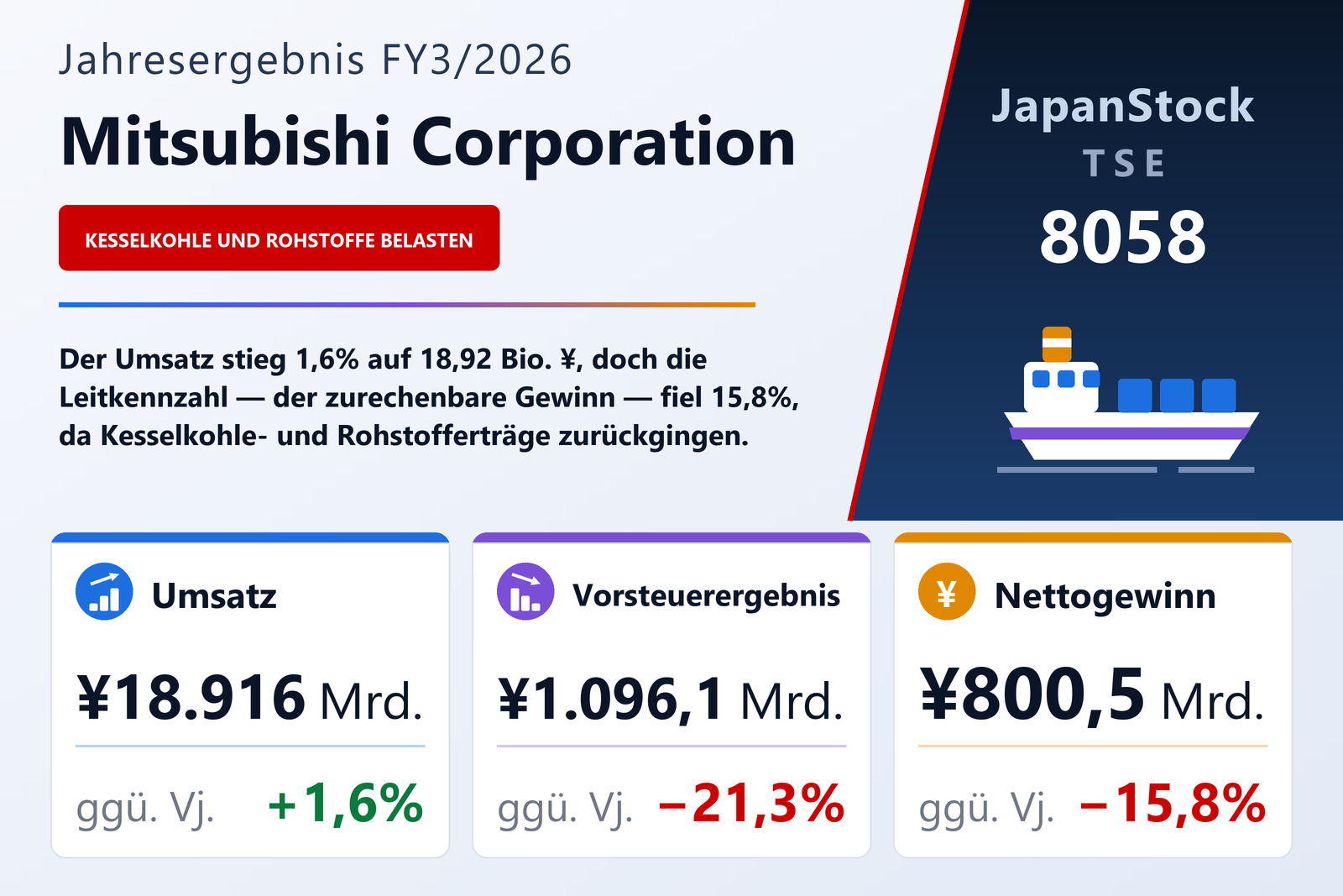Übersicht der Mitsubishi Corporation-Zahlen FY3/2026