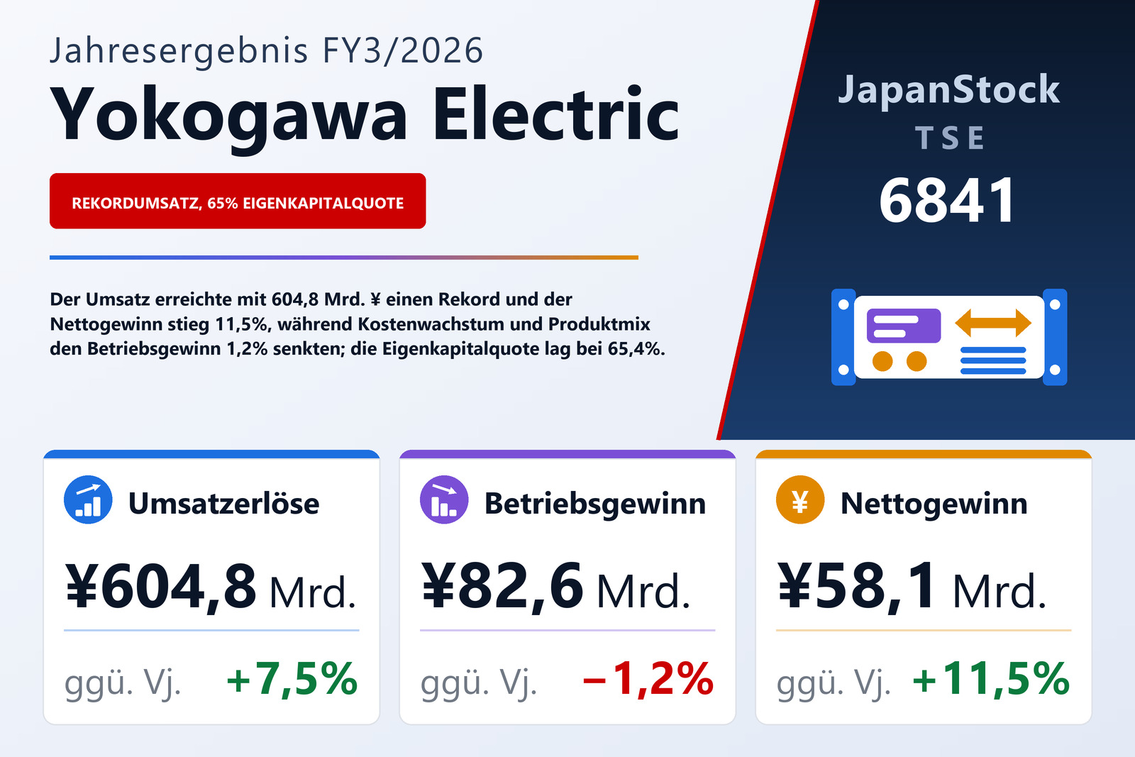 Übersicht der Yokogawa Electric-Zahlen FY3/2026