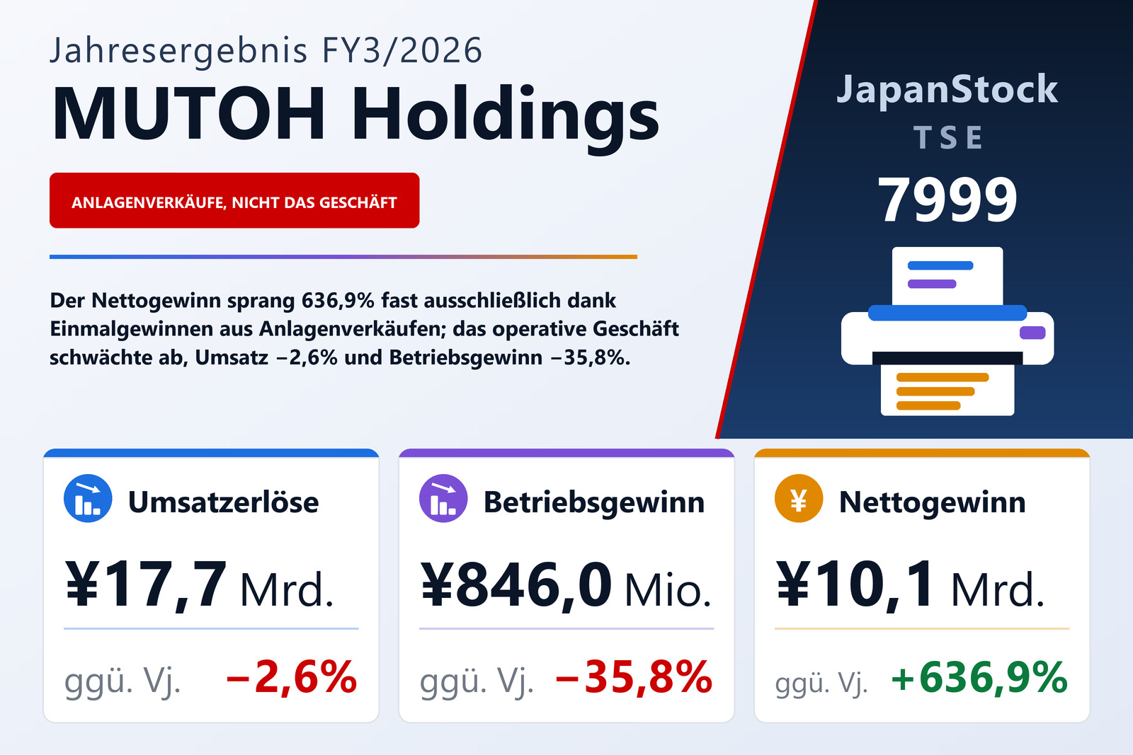 Übersicht der MUTOH Holdings-Zahlen FY3/2026