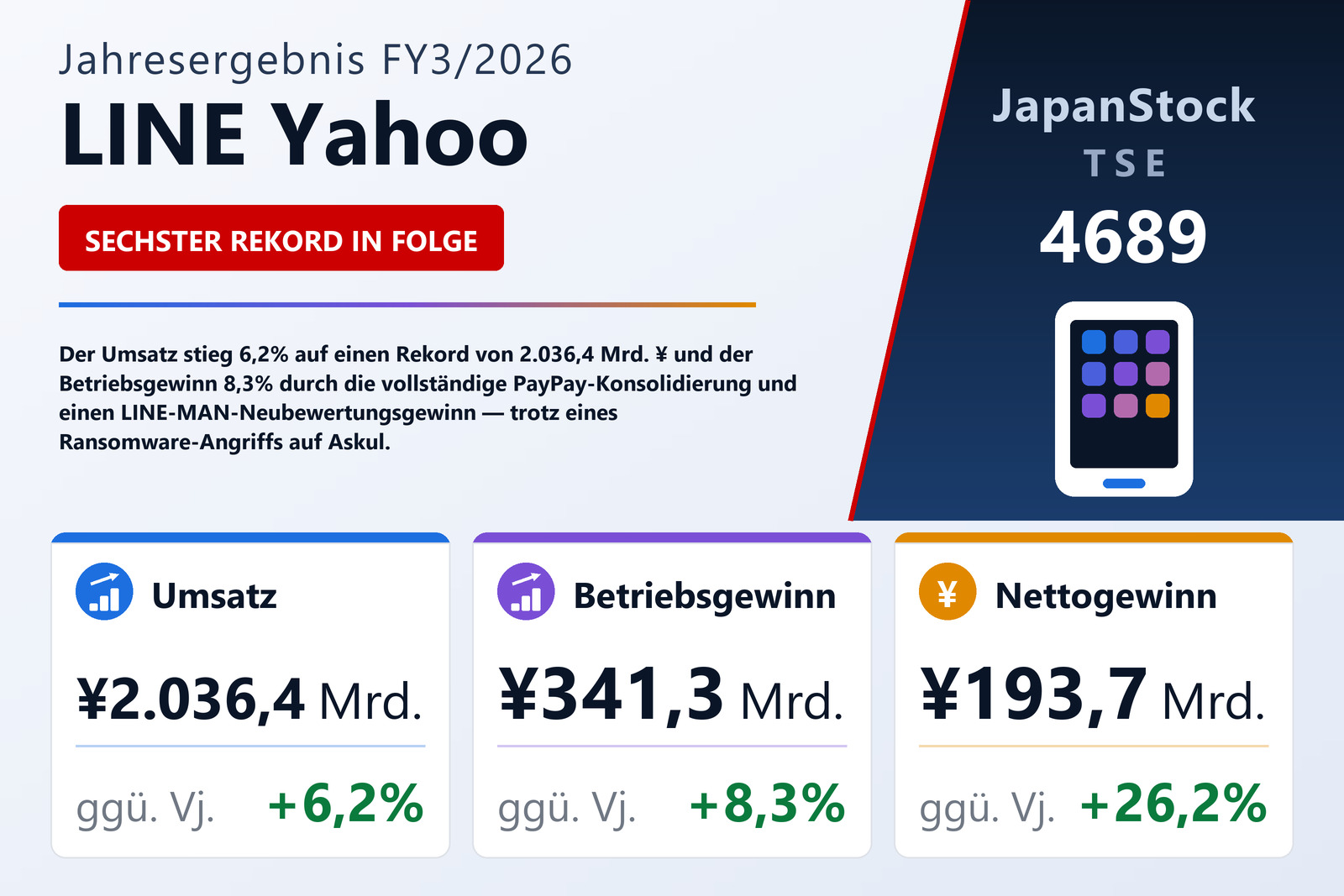 Übersicht der LINE Yahoo-Zahlen FY3/2026