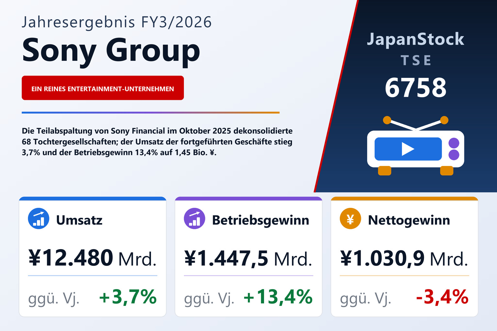 Übersicht der Sony Group-Zahlen FY3/2026