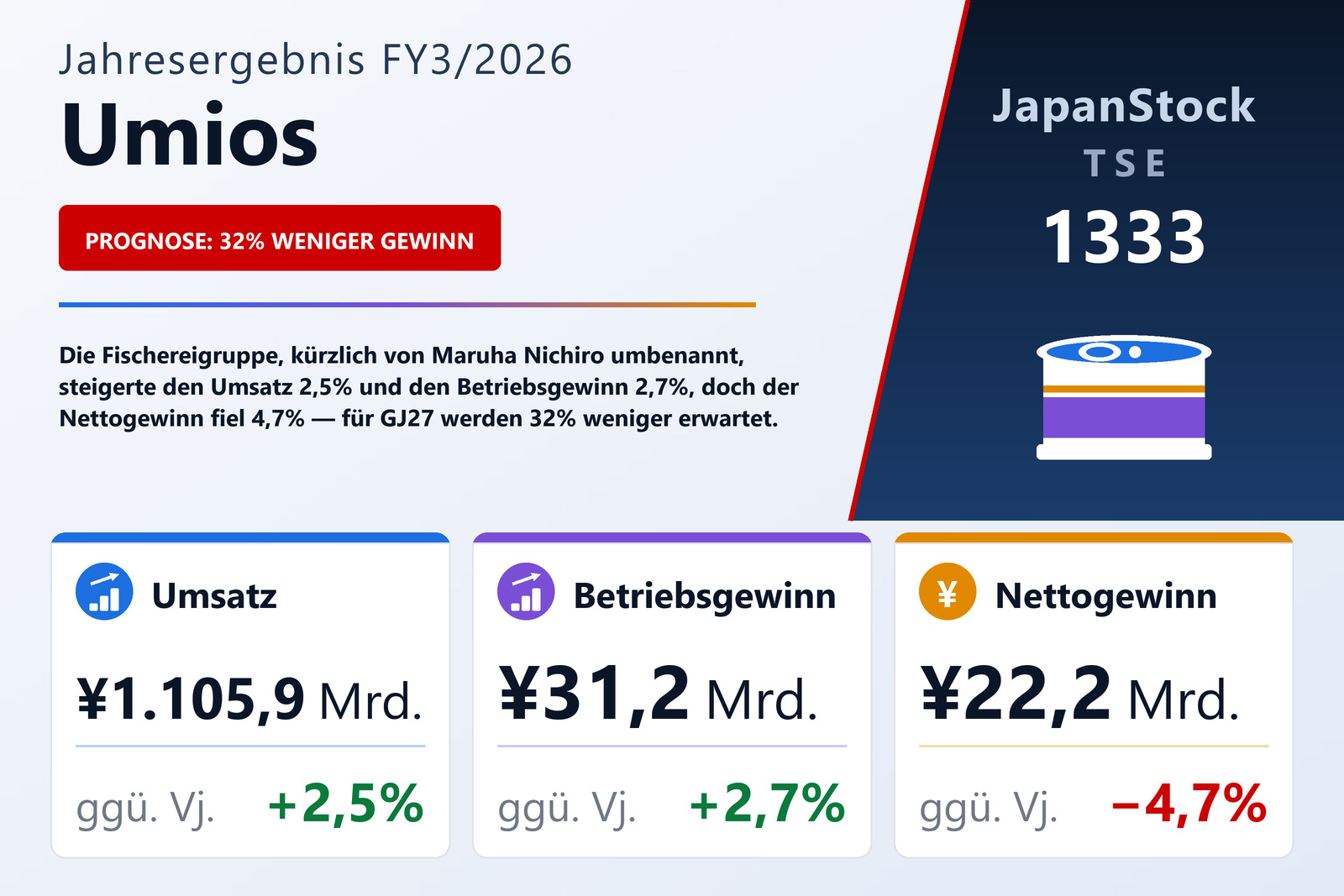 Übersicht der Umios-Zahlen FY3/2026