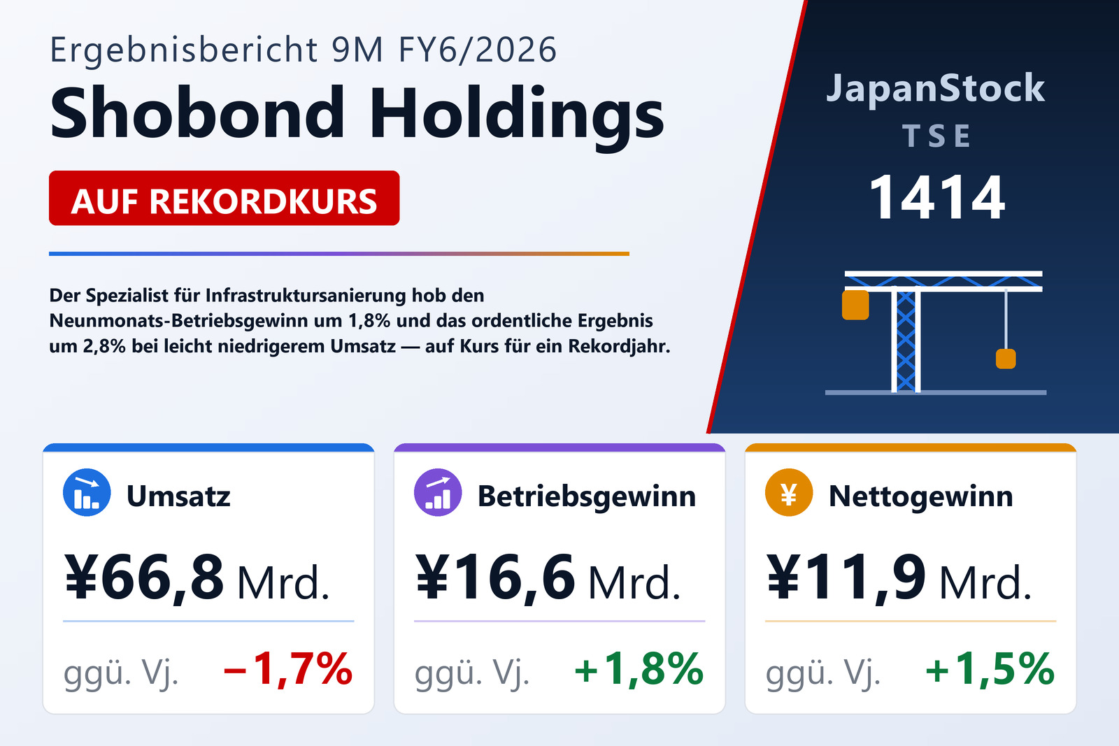Übersicht der Shobond Holdings-Zahlen 9M FY6/2026
