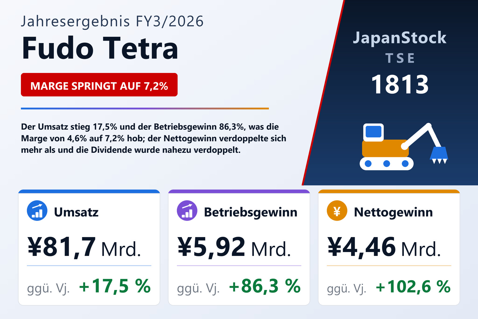 Übersicht der Fudo Tetra-Zahlen FY3/2026