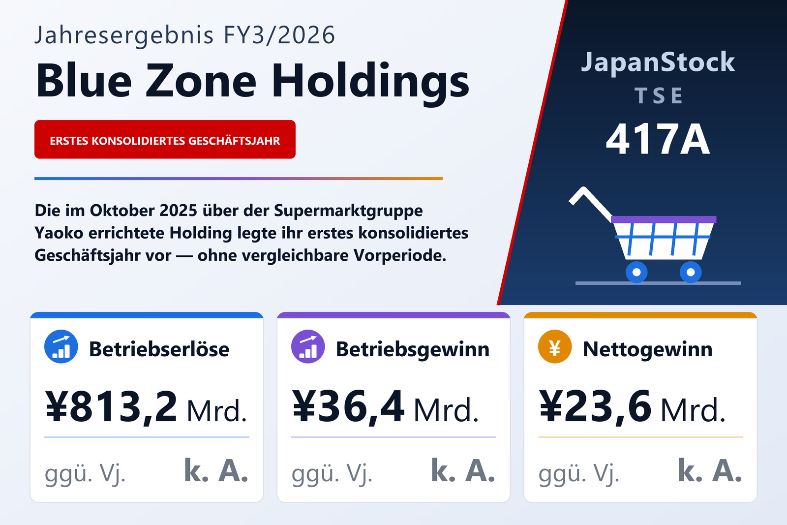 Übersicht der Blue Zone Holdings-Zahlen FY3/2026