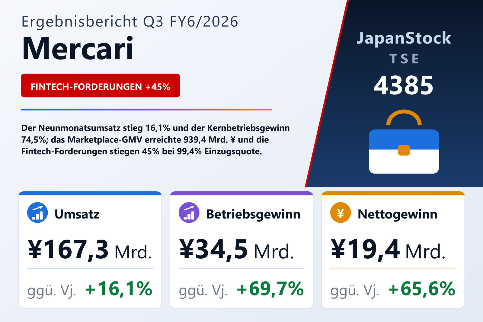 Übersicht der Mercari-Zahlen Q3 FY6/2026