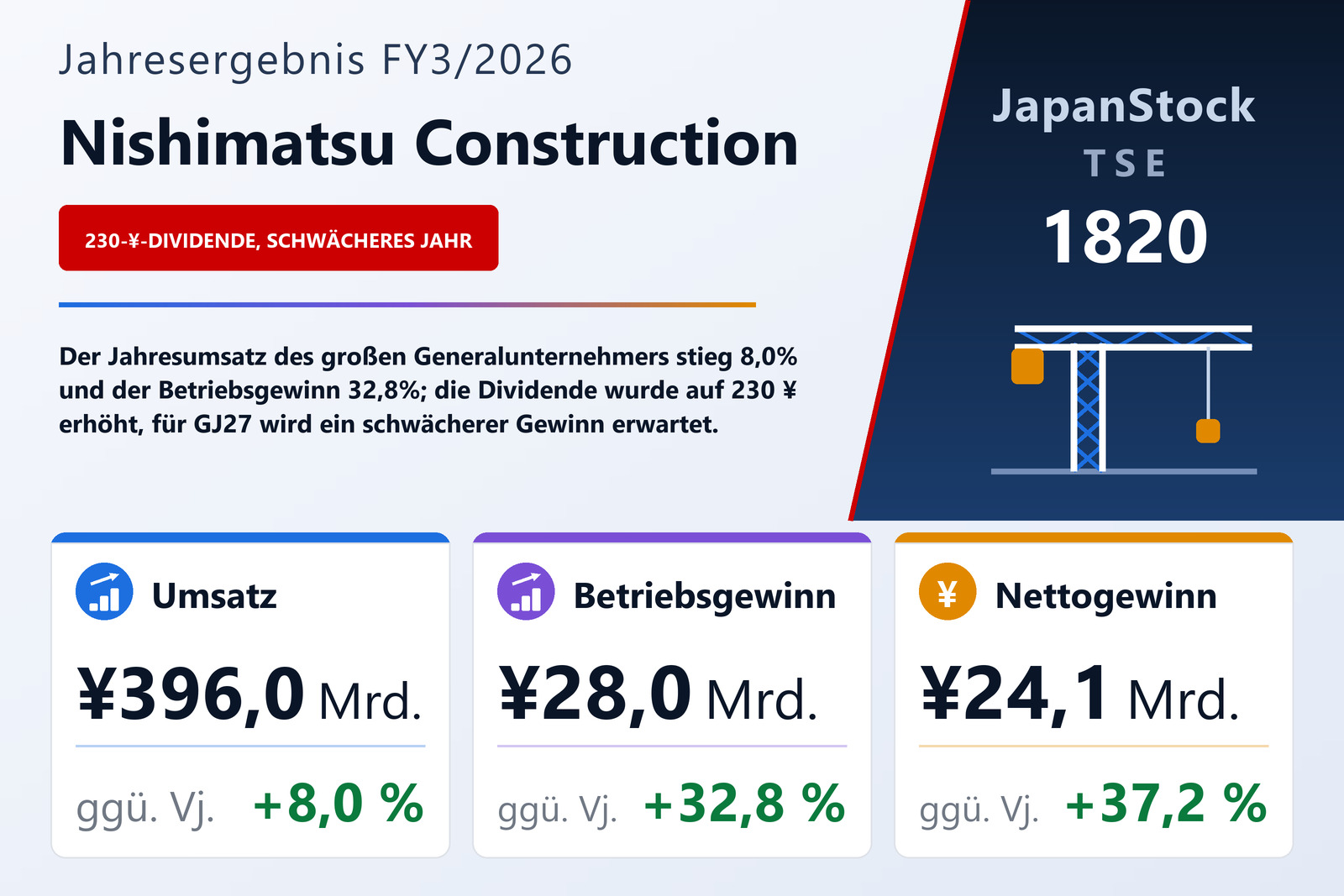 Übersicht der Nishimatsu Construction-Zahlen FY3/2026
