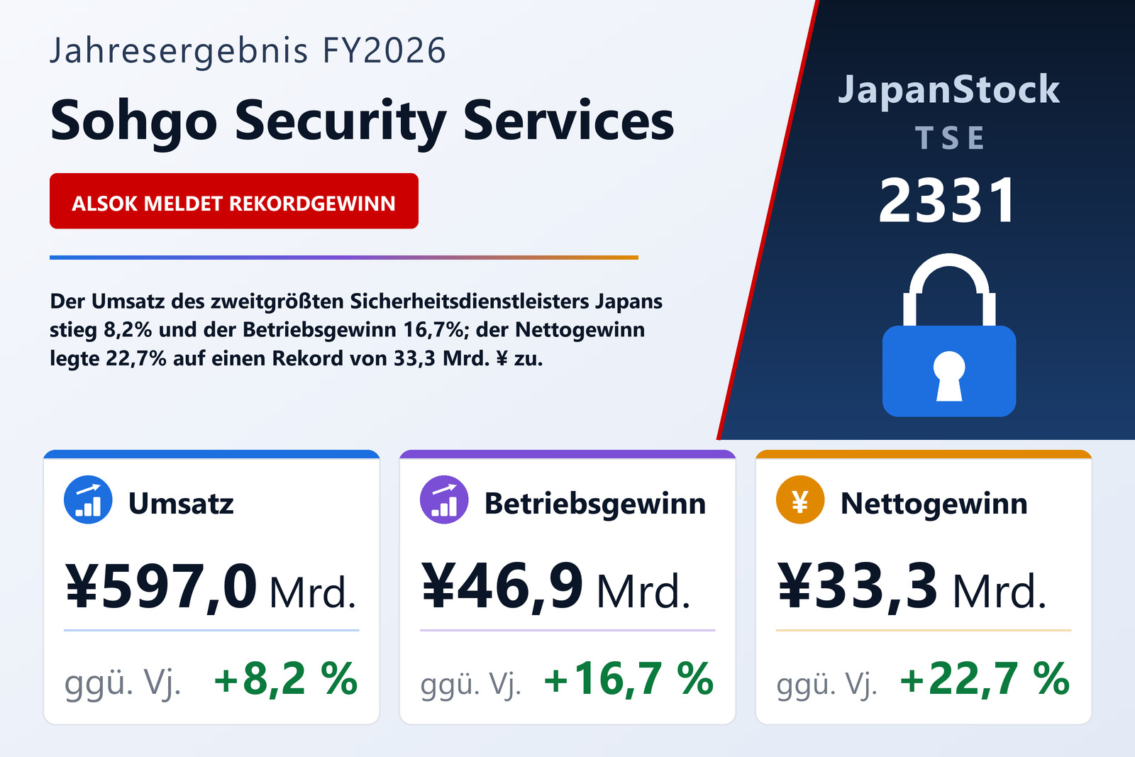Übersicht der Sohgo Security Services-Zahlen FY2026
