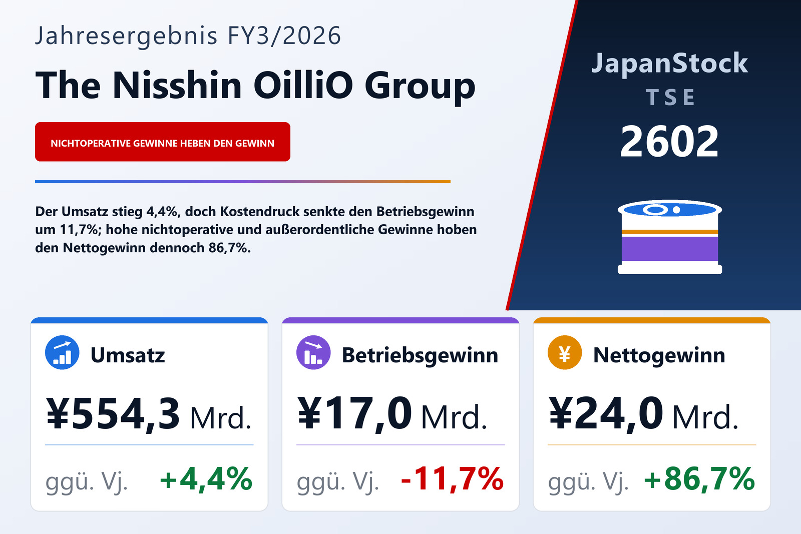 Übersicht der The Nisshin OilliO Group-Zahlen FY3/2026