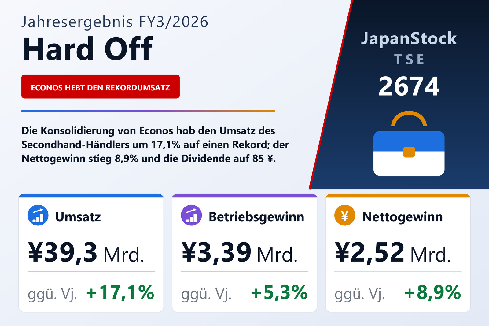 Übersicht der Hard Off-Zahlen FY3/2026