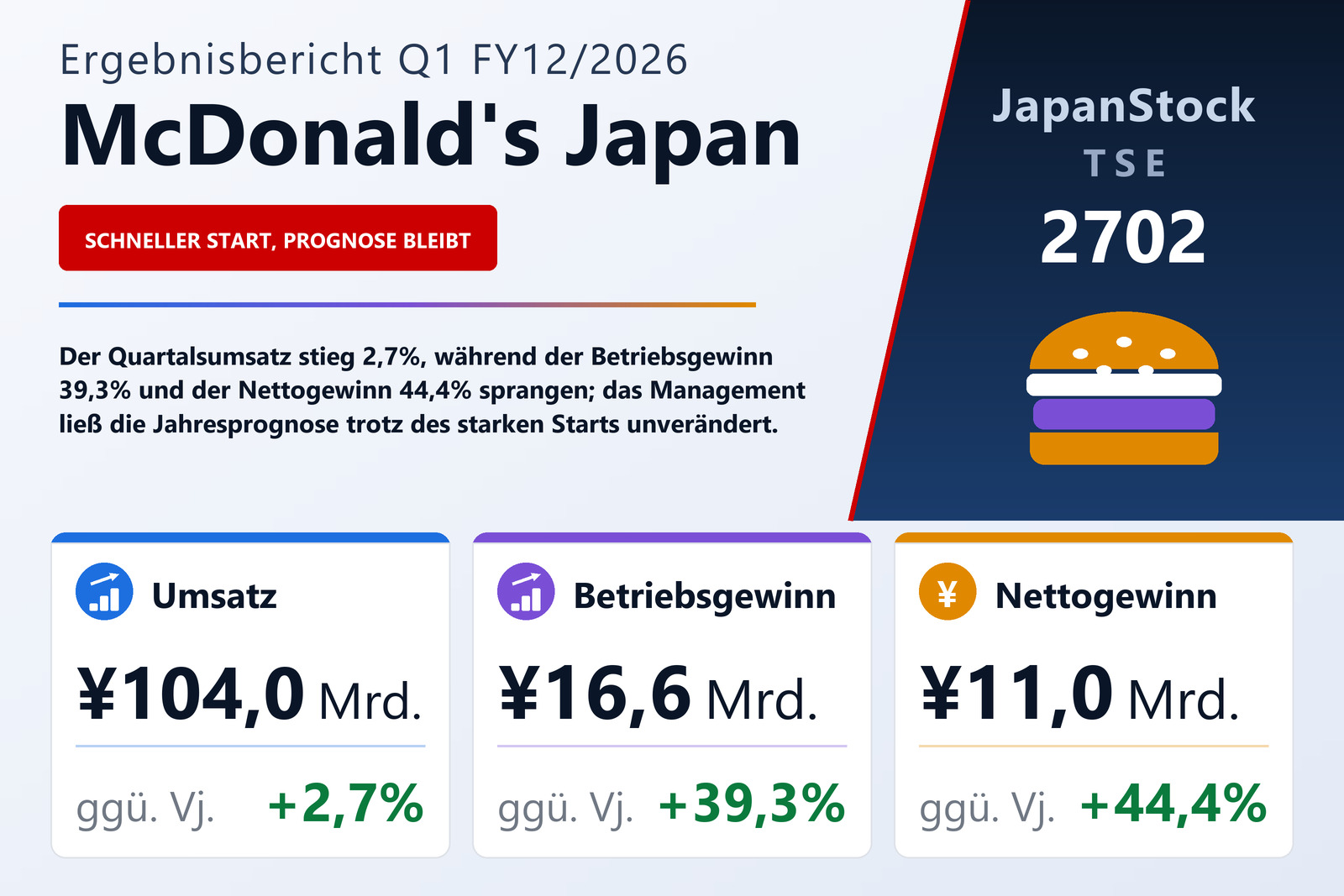 Übersicht der McDonald's Japan-Zahlen Q1 FY12/2026