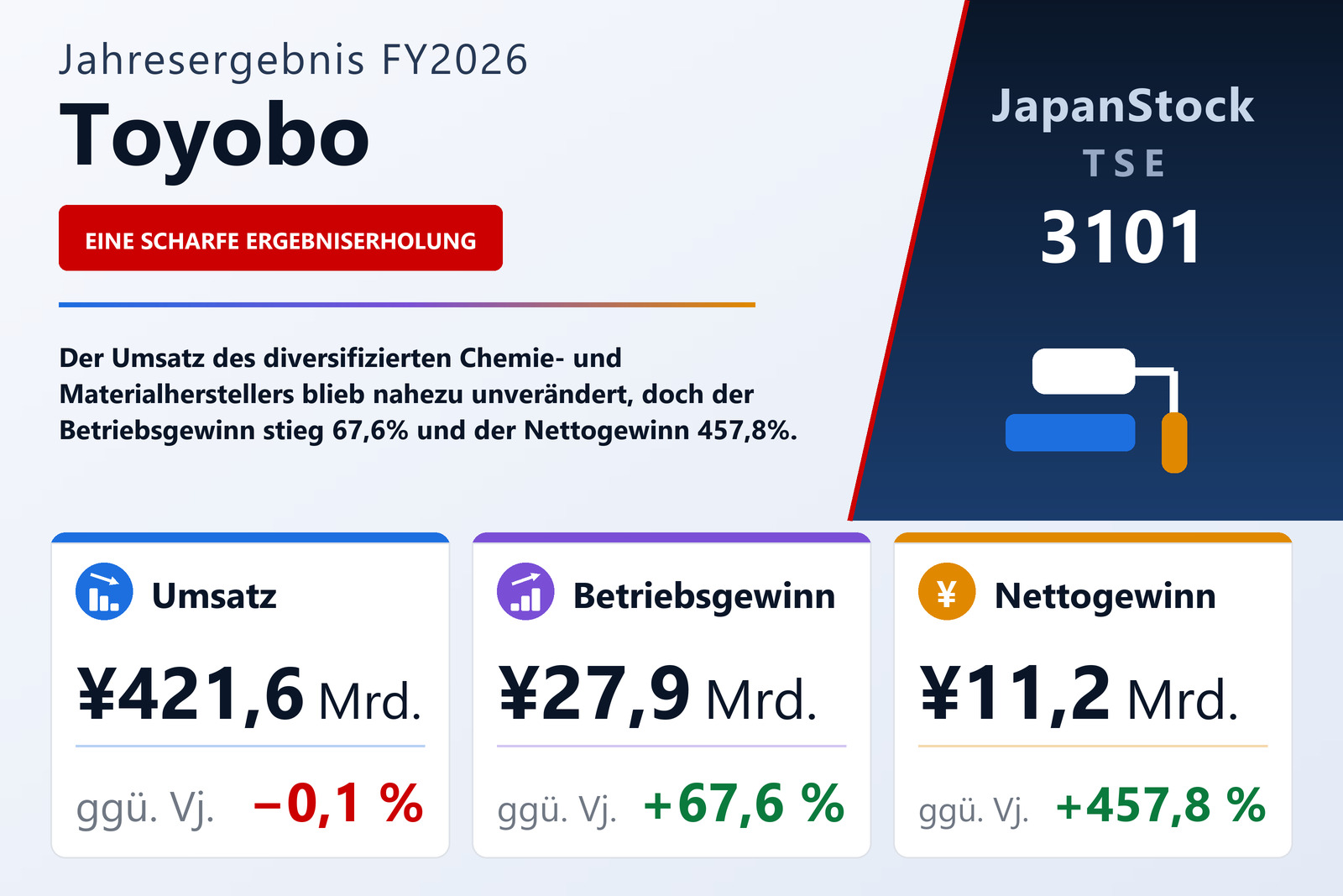 Übersicht der Toyobo-Zahlen FY2026