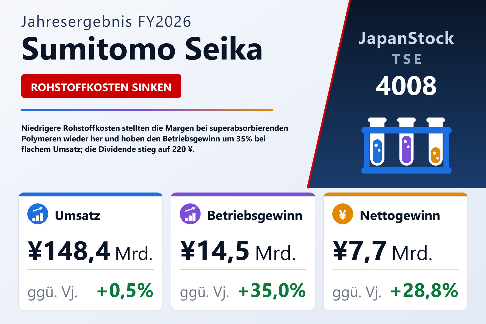 Übersicht der Sumitomo Seika-Zahlen FY2026