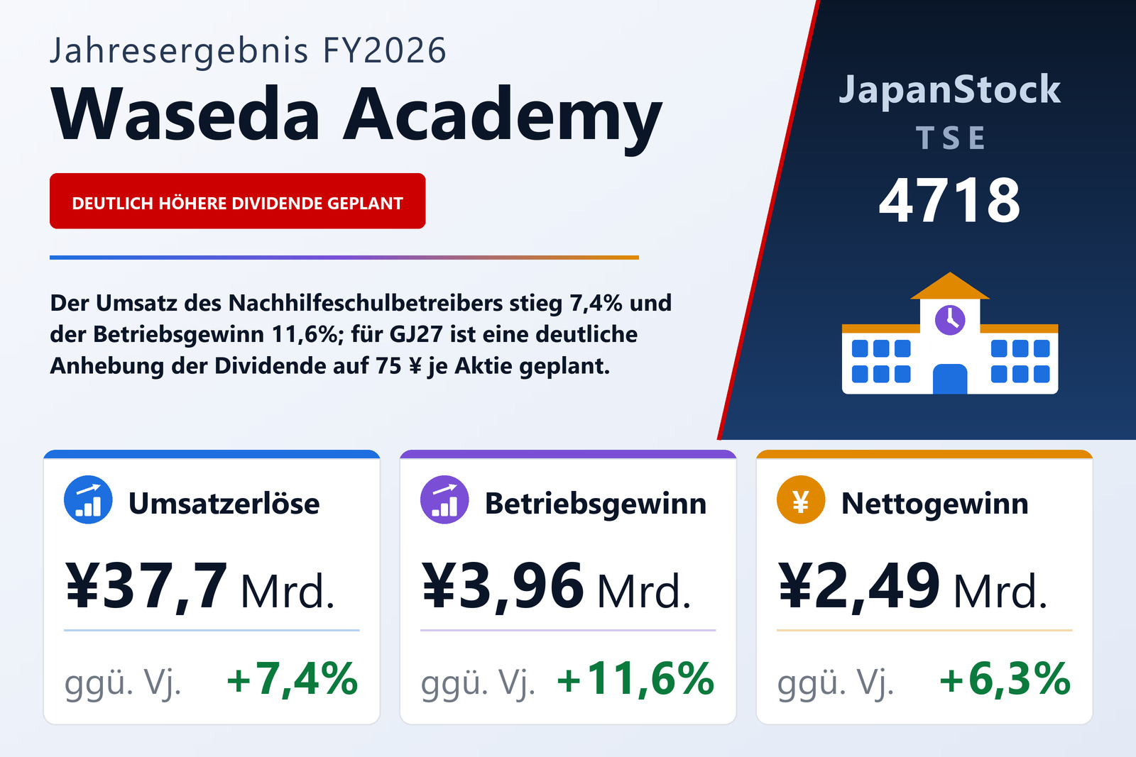 Übersicht der Waseda Academy-Zahlen FY2026