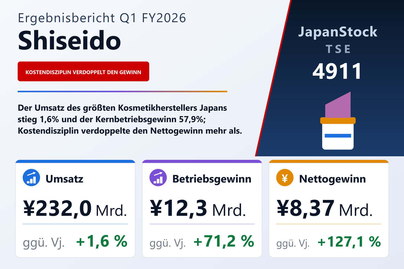 Übersicht der Shiseido-Zahlen Q1 FY2026