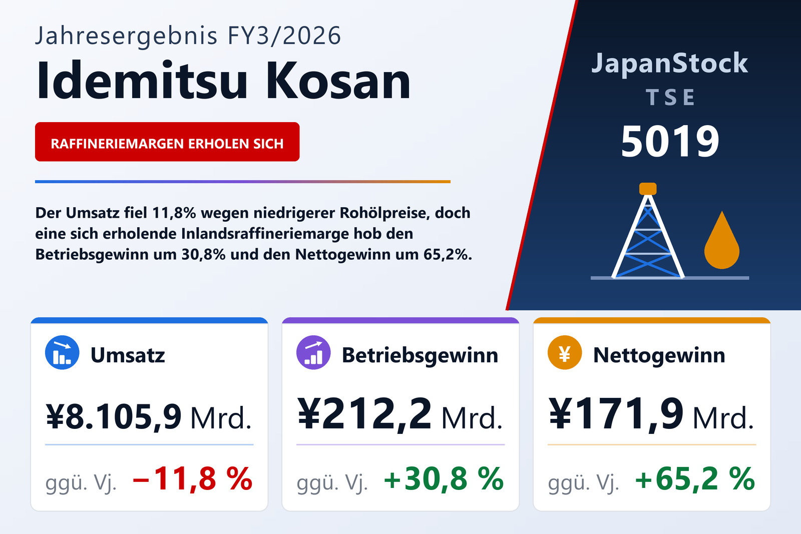 Übersicht der Idemitsu Kosan-Zahlen FY3/2026