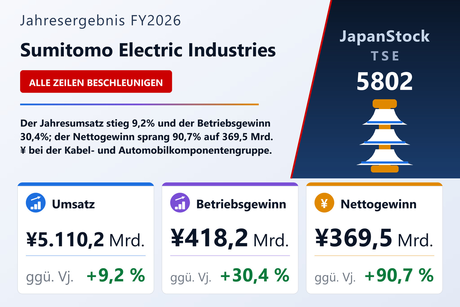 Übersicht der Sumitomo Electric Industries-Zahlen FY2026